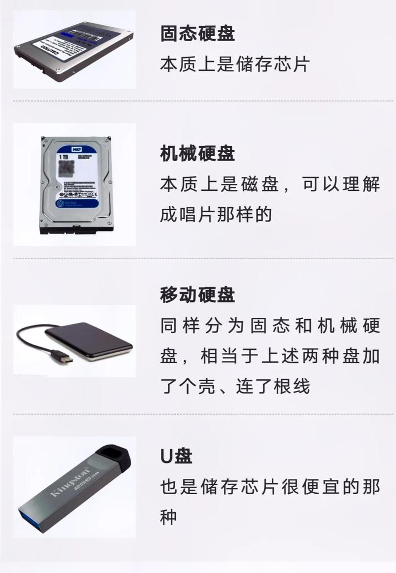 硬盘盒与可携带硬盘的区别：定义构成、价格差异全解析