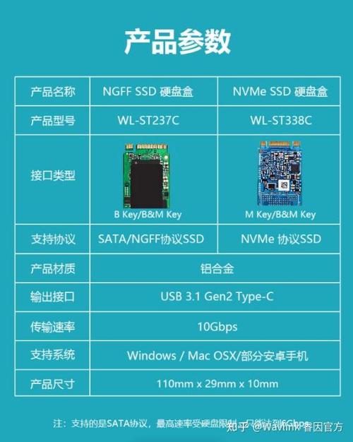硬盘盒与可携带硬盘的区别：定义构成、价格差异全解析  第8张