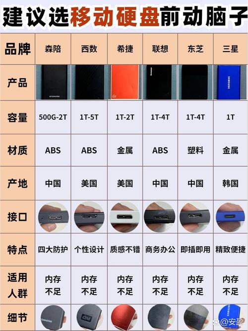硬盘盒与可携带硬盘的区别：定义构成、价格差异全解析  第9张