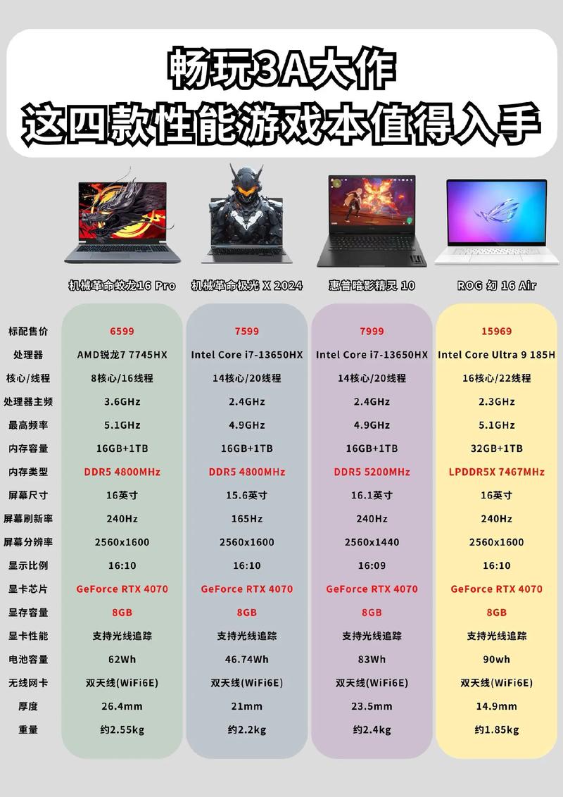 GTX笔记本性能卓越，满足游戏设计需求，详述其相关细节  第1张