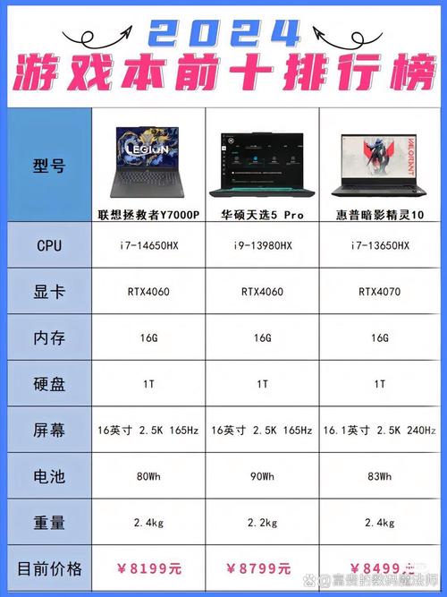 GTX笔记本性能卓越，满足游戏设计需求，详述其相关细节  第6张