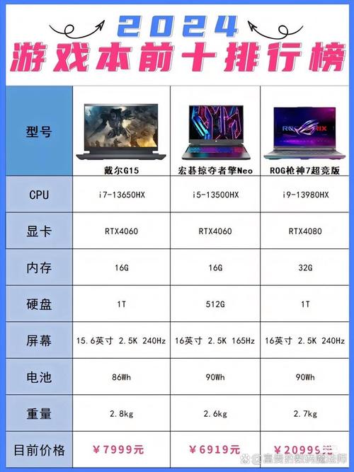 GTX笔记本性能卓越，满足游戏设计需求，详述其相关细节  第9张