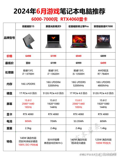GTX笔记本性能卓越，满足游戏设计需求，详述其相关细节  第10张