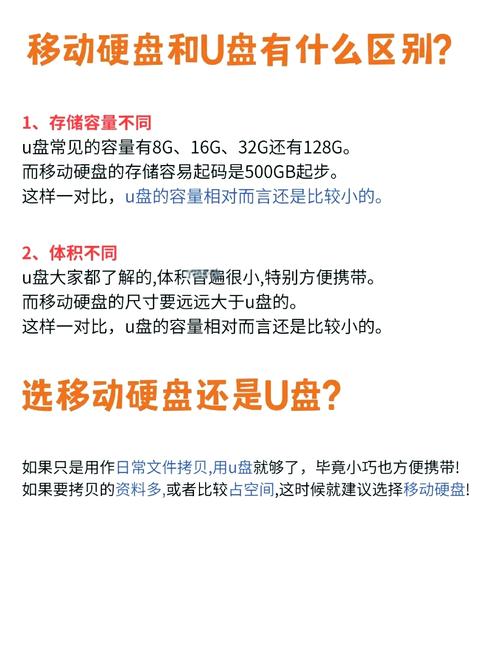 移动硬盘与U盘该如何选？容量大小及技术进步因素解析  第9张