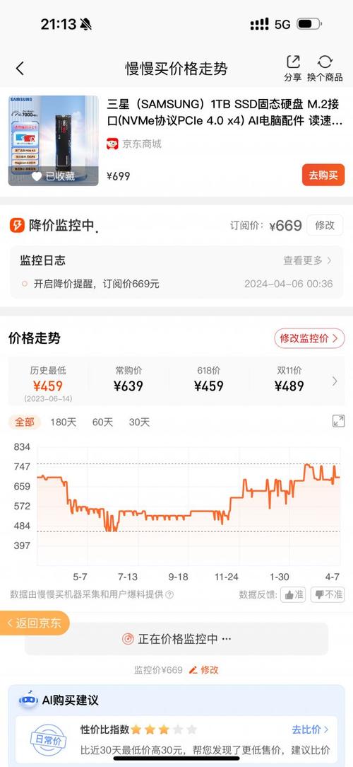 硬盘价格受多种因素影响，容量与价格关联几何？  第4张