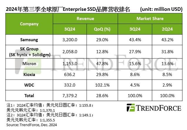 硬盘价格受多种因素影响，容量与价格关联几何？  第8张