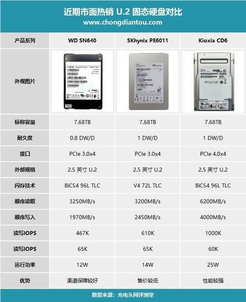 西数固态硬盘有多强？从品牌历史到性能优势全面解析  第2张