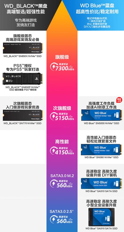 西数固态硬盘有多强？从品牌历史到性能优势全面解析  第5张