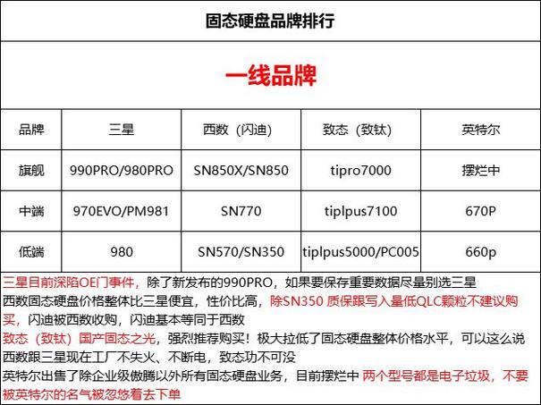 西数固态硬盘有多强？从品牌历史到性能优势全面解析  第7张