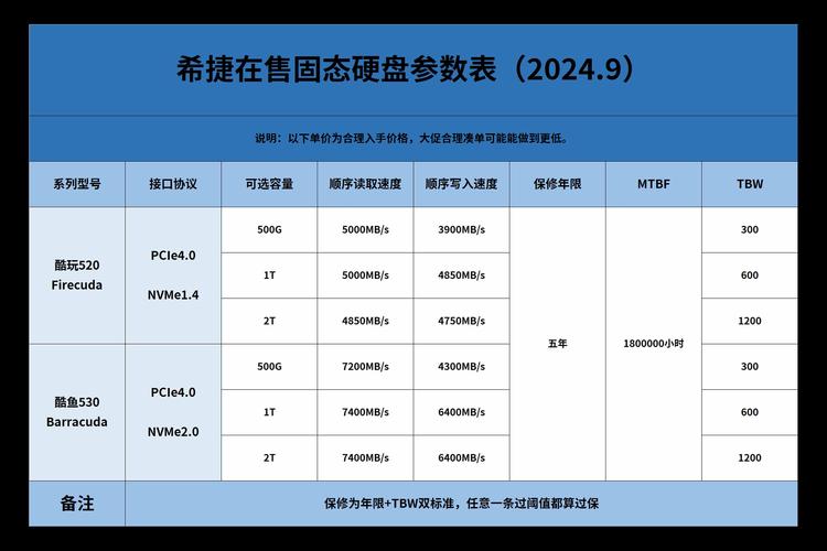西数固态硬盘有多强？从品牌历史到性能优势全面解析  第8张