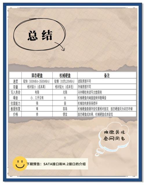 硬盘容量备受关注，机械与固态发展现状及应用需求大揭秘  第3张