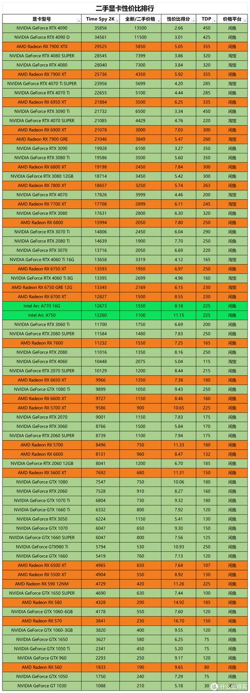 电脑硬件领域：GTX系列显卡受青睐，排名情况大揭秘  第7张