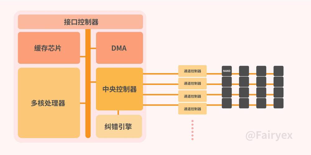 数字存储领域：掌握硬盘容量计算方式，精准规划存储  第2张