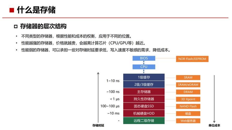 数字存储领域：掌握硬盘容量计算方式，精准规划存储  第4张