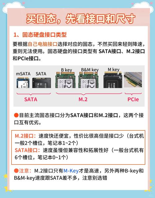 挑选固态硬盘必看！五种常见接口类型及特性介绍  第2张