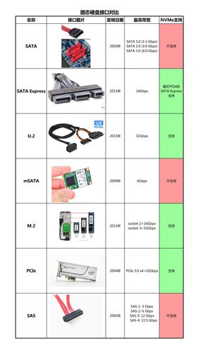 挑选固态硬盘必看！五种常见接口类型及特性介绍  第3张