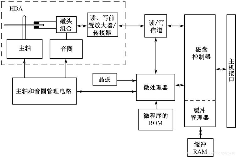 电脑机械硬盘的构成及原理，你了解多少？快来一探究竟  第7张