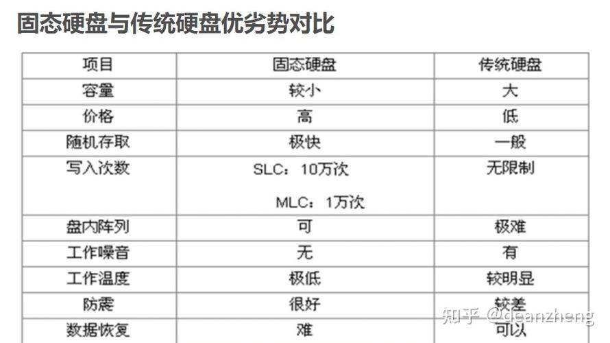 固态硬盘能否当移动硬盘用？特性差异与可行性分析  第5张