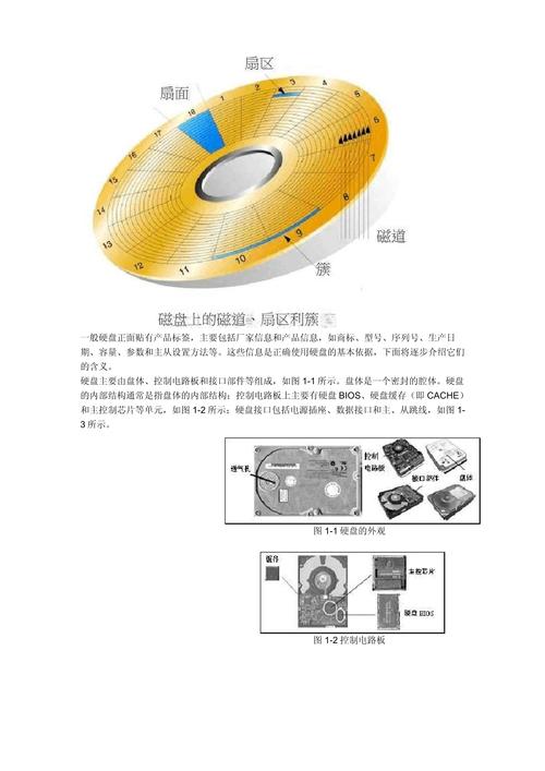 机械硬盘：存储数据的关键组件，其盘片结构与磁道划分详解