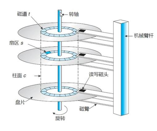 机械硬盘：存储数据的关键组件，其盘片结构与磁道划分详解  第5张