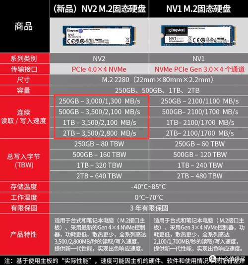 固态硬盘健康检测很关键！外观检查及标签信息比对要做好  第1张