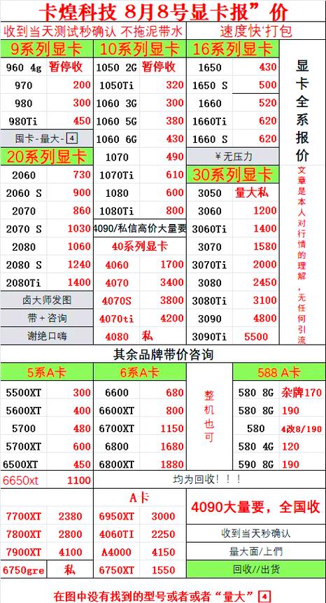 七彩虹GTX650显卡曾风靡市场，这些基本参数你了解吗？