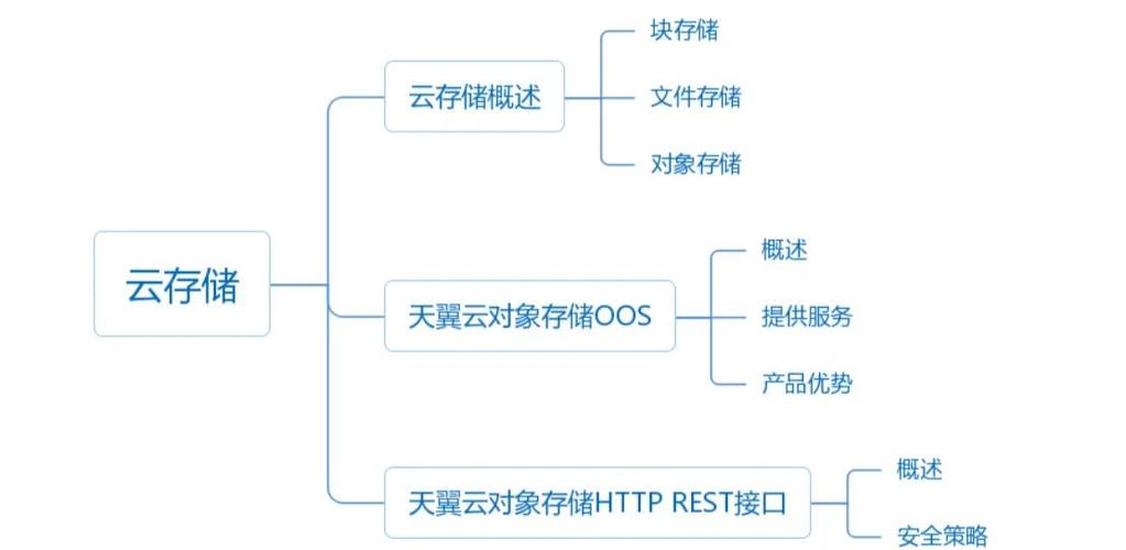 现代数据存储需求激增，大容量硬盘应运而生，解决存储难题