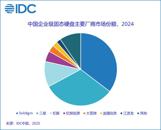 现代数据存储需求激增，大容量硬盘应运而生，解决存储难题  第7张