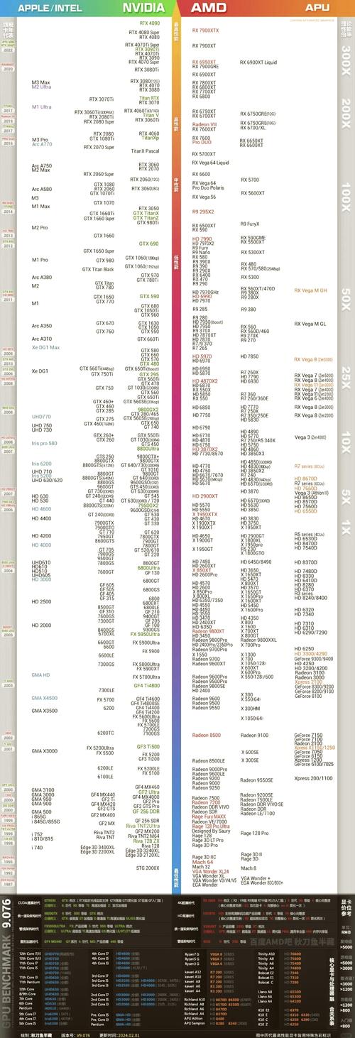 GTX650性能亮点大剖析：参数与游戏表现究竟如何？  第8张