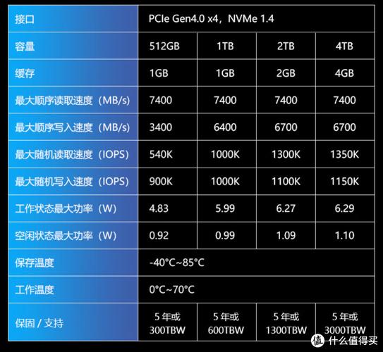 深入了解固态硬盘SSD：原理、优势及在日常中的卓越表现  第9张