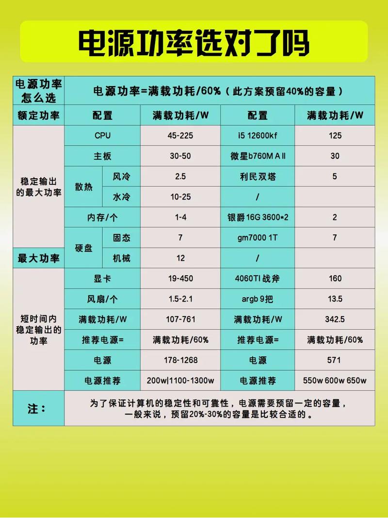 GTX650电源供应全解析：供电接口与额定功率要点  第2张
