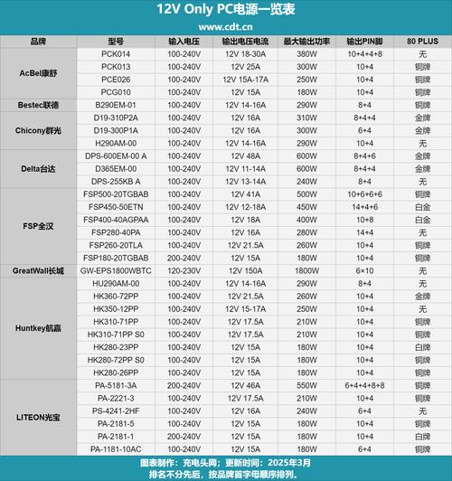 GTX650电源供应全解析：供电接口与额定功率要点  第3张