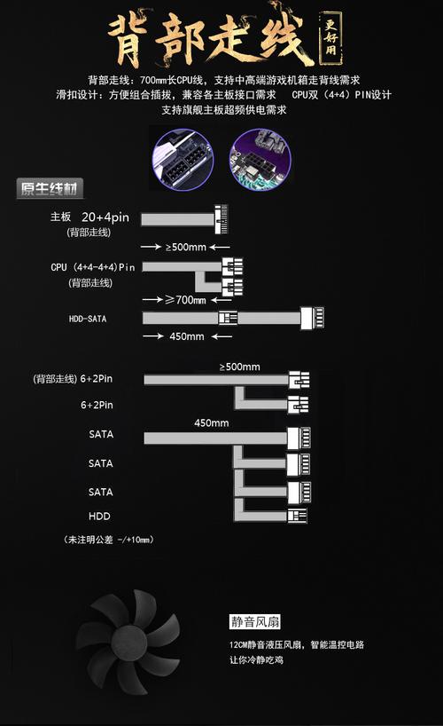 GTX650电源供应全解析：供电接口与额定功率要点  第4张