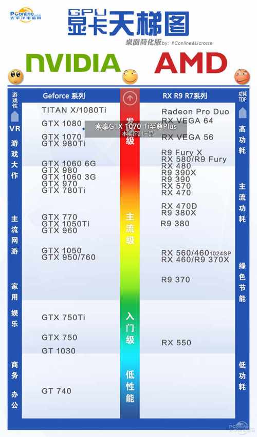 索泰GTX1070显卡性能卓越在哪？核心参数及表现详解  第3张