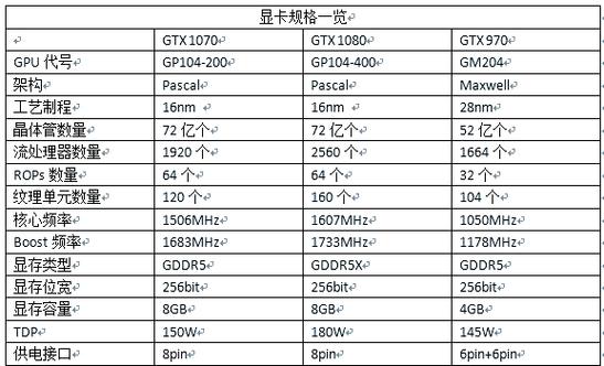 索泰GTX1070显卡性能卓越在哪？核心参数及表现详解  第4张