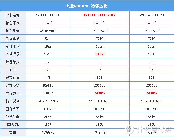 索泰GTX1070显卡性能卓越在哪？核心参数及表现详解  第7张