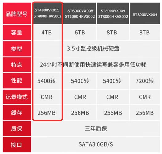 希捷硬盘如何查相关信息？教你辨真伪与掌握性能参数  第7张