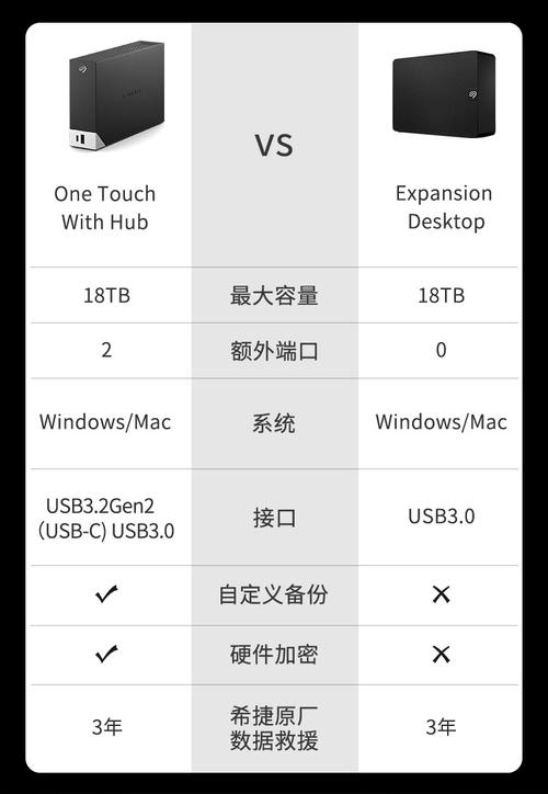 希捷移动硬盘官网全解析！产品展示、技术参数多角度介绍  第6张