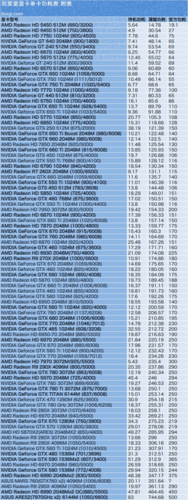 GTX750Ti显卡性能与功耗特性分析，多方面详尽解读  第5张