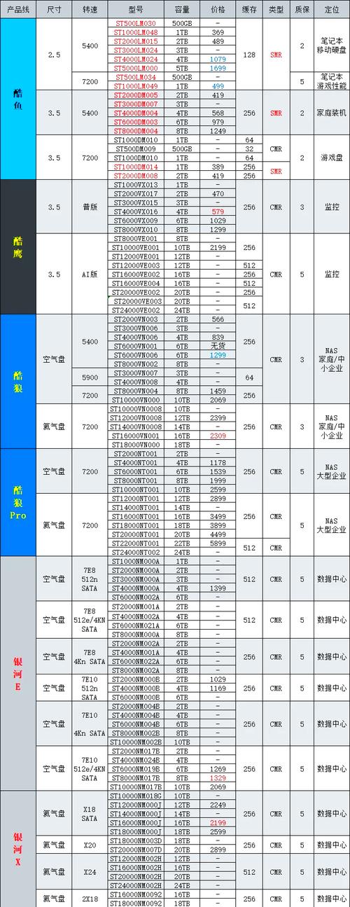 硬盘知识大揭秘：掌握型号、尺寸等细节，全面考察硬盘性能