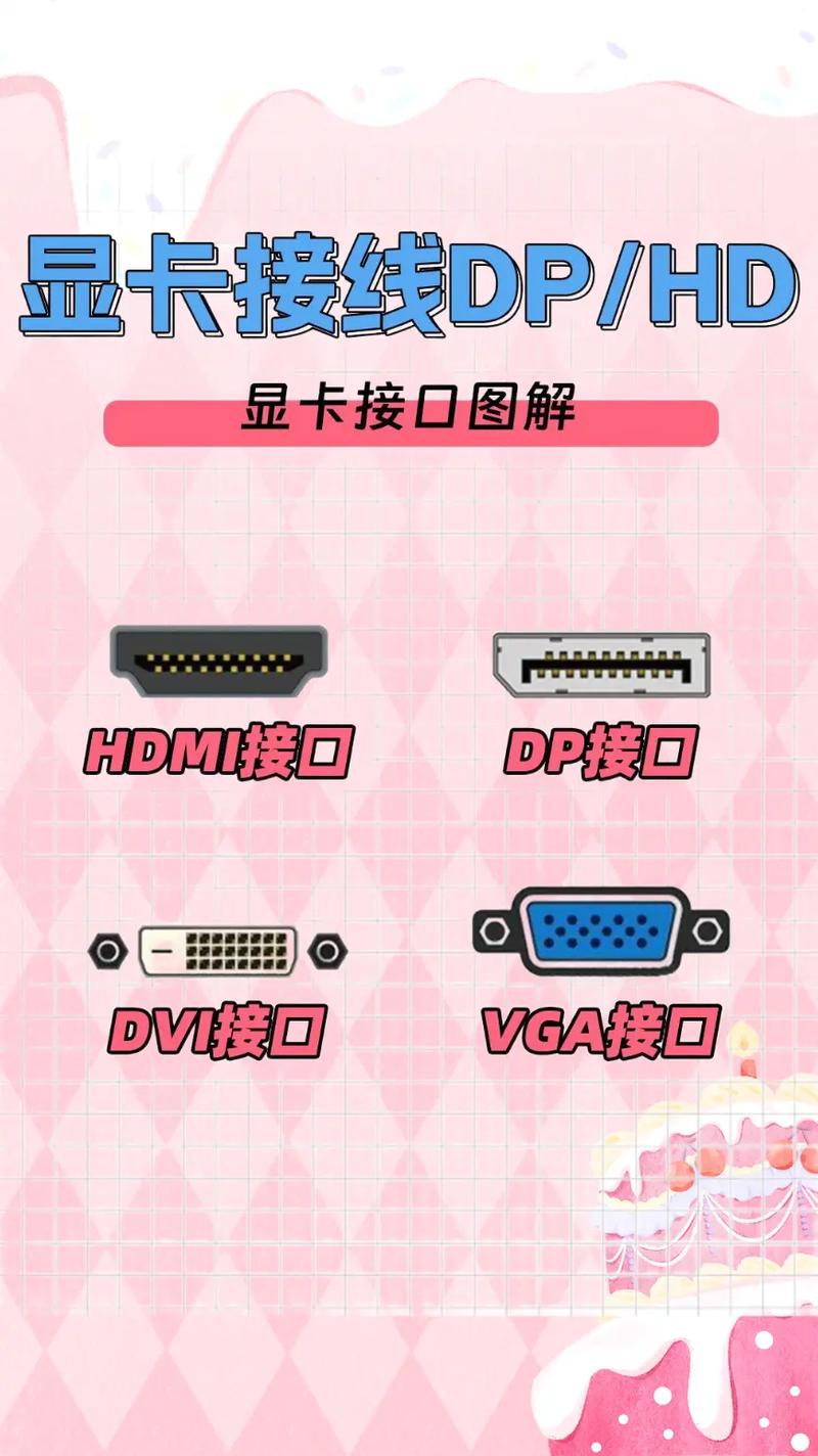GTX960显卡接口知识大揭秘，HDMI接口优势尽显  第1张