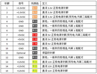 硬盘供电很关键，详解供电接口类型及相关要点  第6张