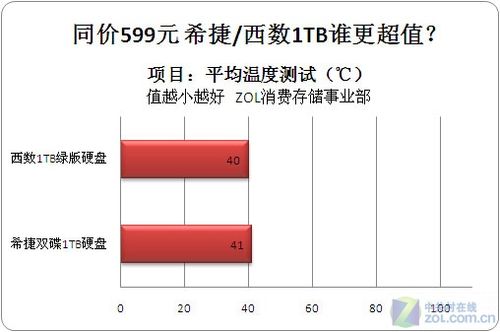 希捷与西部数据谁更胜一筹？多维度全面对比这俩硬盘品牌  第4张