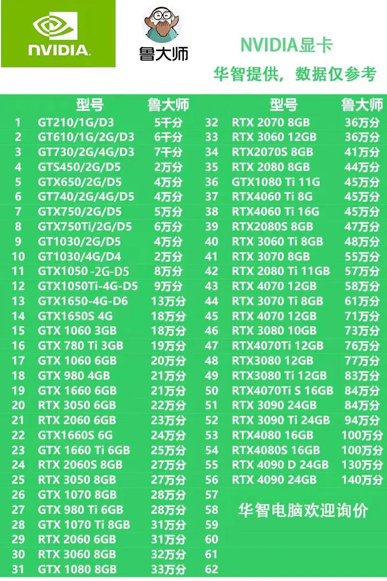 GTX660显卡跑分情况详解：软件选择与性能评估维度