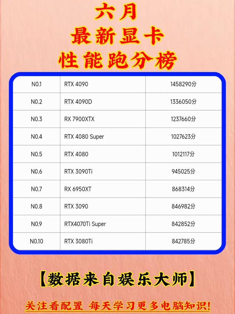 GTX660显卡跑分情况详解：软件选择与性能评估维度  第9张