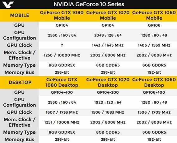 2016年英伟达发布GTX10系列显卡，二手市场仍有热度？  第5张