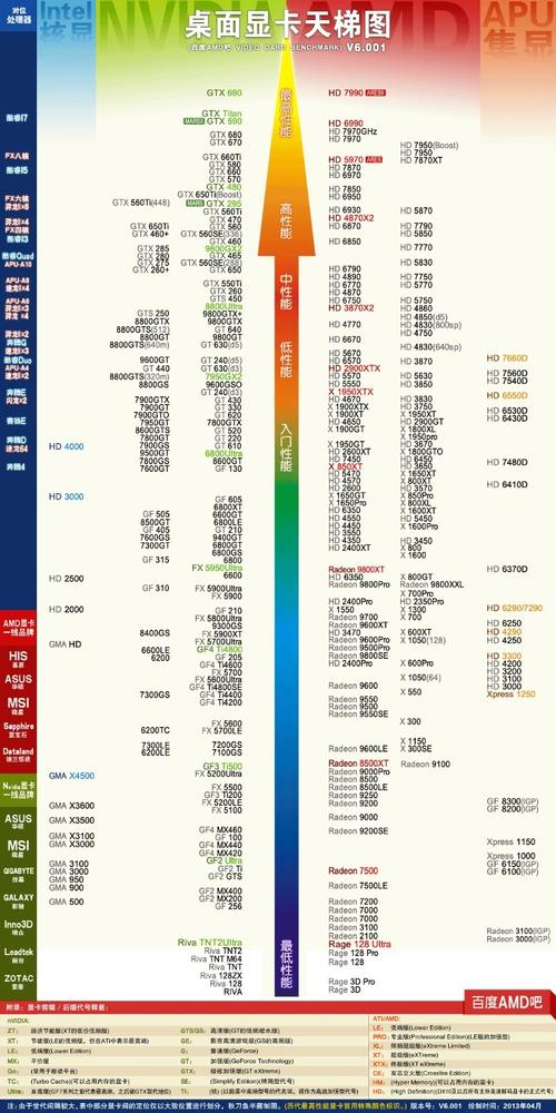 GTX550 显卡：特定时期的产物，其性能与影响详述  第5张