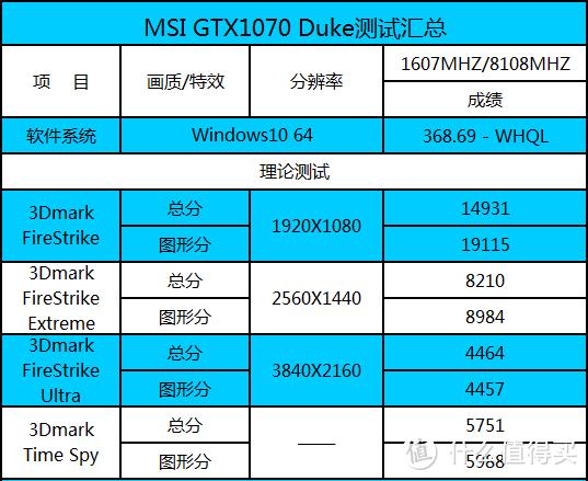 微星GTX1070显卡性能卓越，多维度剖析其先进设计与性能参数