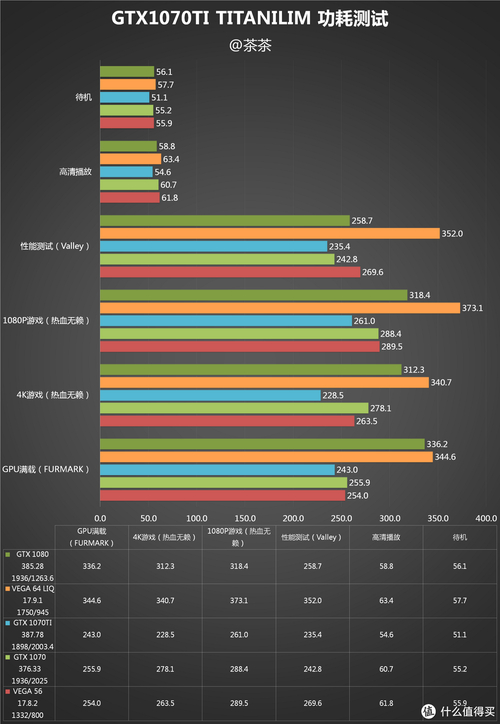 微星GTX1070显卡性能卓越，多维度剖析其先进设计与性能参数  第4张