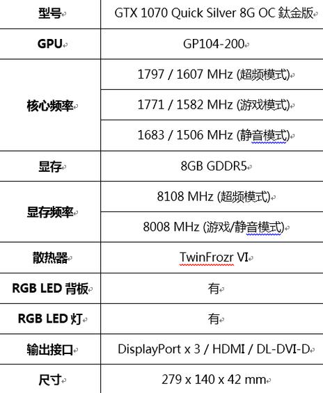 微星GTX1070显卡性能卓越，多维度剖析其先进设计与性能参数  第8张